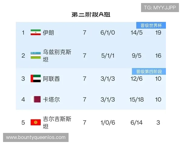 2026年国际足联世界杯伊朗队与新西兰队的比赛影响力与关注度分析